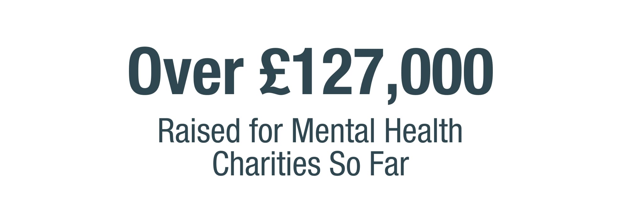 Over £127,000 raised for mental health charities so far